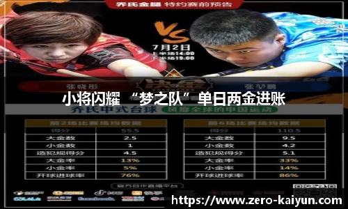 小将闪耀 “梦之队”单日两金进账